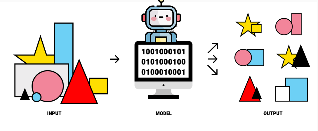 How do robots learn? - Teach Kids Robotics
